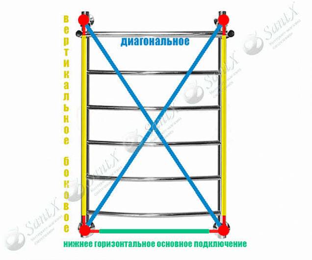 Фотография товара НИКА Arc ЛД/ВП ЛД ВП 50/50