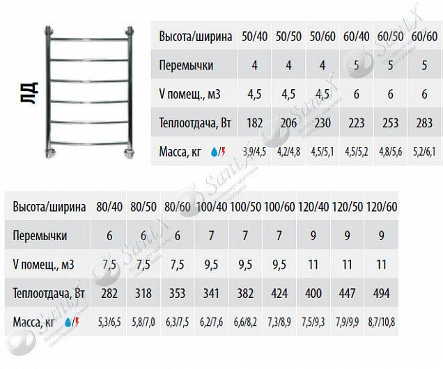 Фотография товара НИКА Arc ЛД ЛД 80/30 белый