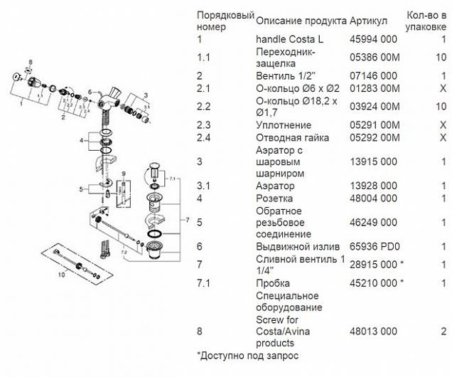 Фотография товара Grohe Costa   24480001Gr