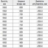 Душевая дверь в нишу 150 см, стекло матовое RGW Tornado TO-11 01071115-21