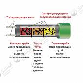 Комплект нагревательный 3 метра, 51 Вт, для защиты трубопроводов от замерзания 351ht