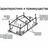 Монтажный комплект 160х100 см Roca Welna ZRU9302999