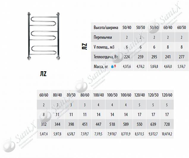 Фотография товара НИКА Curve ЛZ ЛЗ 100/60