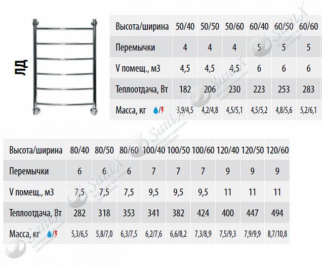 Фотография товара НИКА Arc ЛД ЛД 50/60 бронза