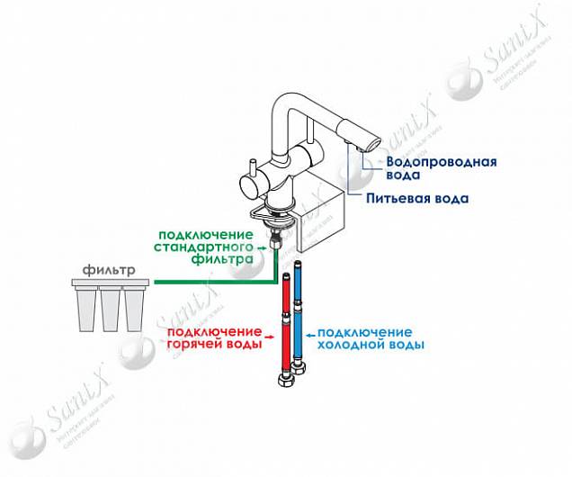 Фотография товара WasserKraft No design line WasserKraft A8017