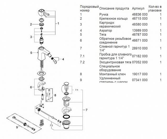 Фотография товара Grohe Grandera 23315000Gr